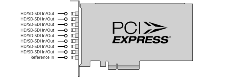 DeckLink Quad 2 плата захвата видео_2 DeckLink Quad 2 плата захвата видео_2