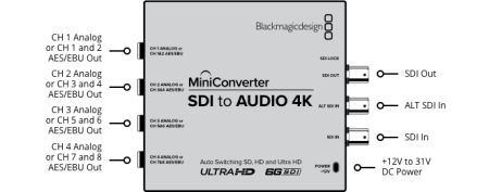Mini Converter - SDI to Audio 4K мини-конвертер_5