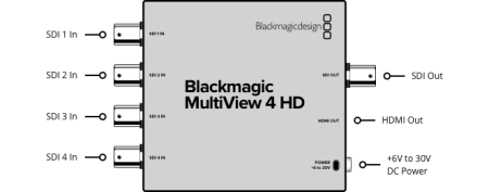 Blackmagic MultiView 4 HD устройство мониторинга_4