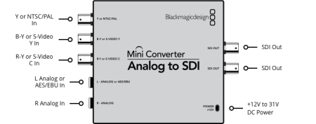 Mini Converter - Analog to SDI 2 мини-конвертер_4