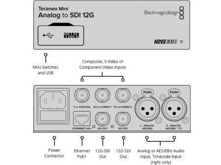 Blackmagic Teranex Mini - Analog to SDI 12G видеоконвертер_5