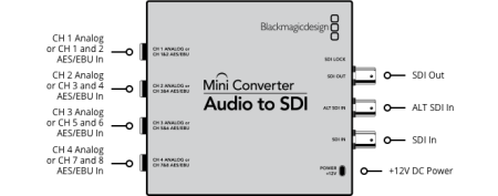 Mini Converter - Audio to SDI 2 мини-конвертер_4