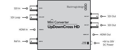 Mini Converter - UpDownCross HD мини-конвертер_5