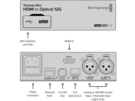 Blackmagic Teranex Mini - HDMI to Optical 12G видеоконвертер_3