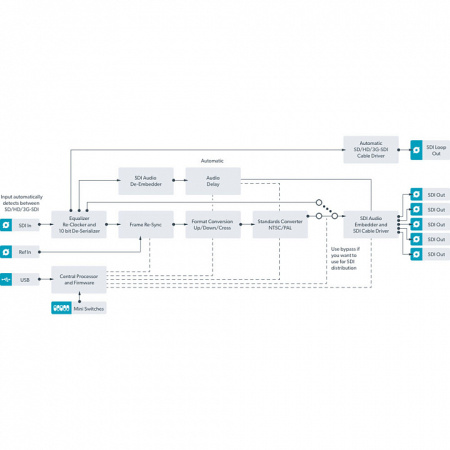 Mini Converter - HDMI to SDI 6G мини-конвертер_4