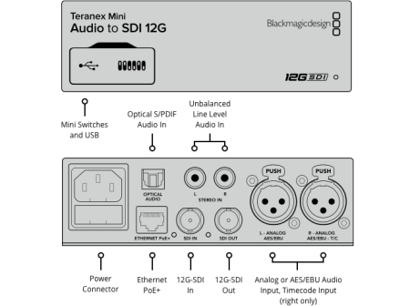 Blackmagic Teranex Mini - Audio to SDI 12G видеоконвертер_5