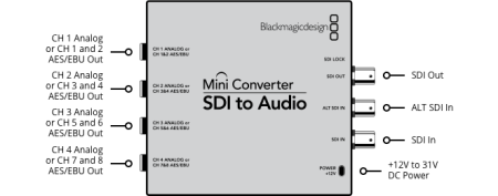 Mini Converter - SDI to Audio мини-конвертер_4