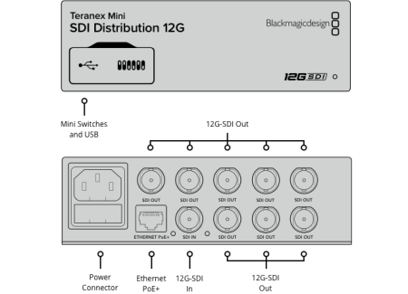 Teranex Mini - SDI Distribution 12G мини-конвертер_5 Teranex Mini - SDI Distribution 12G мини-конвертер_5